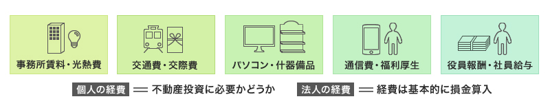 経費の違い