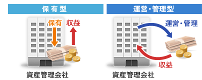 資産管理会社の仕事を示した図