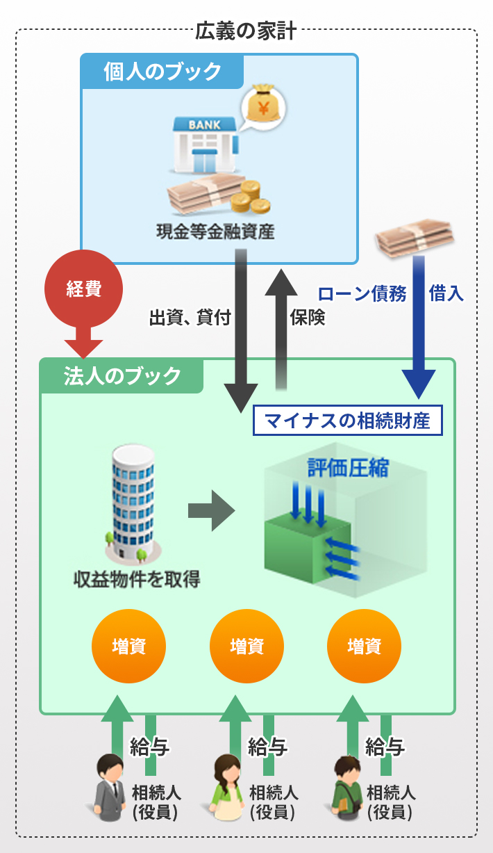 スキーム図