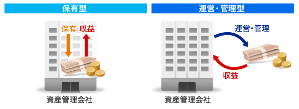 保有イメージ図、運営・管理イメージ図