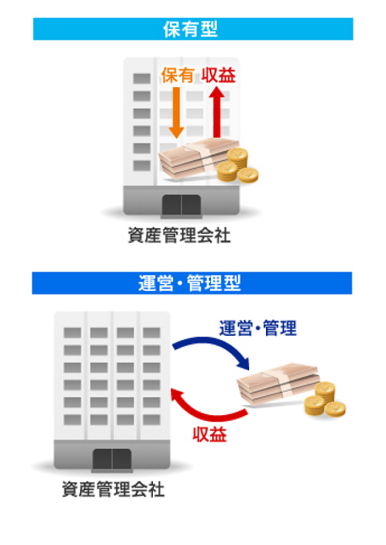 保有イメージ図、運営・管理イメージ図