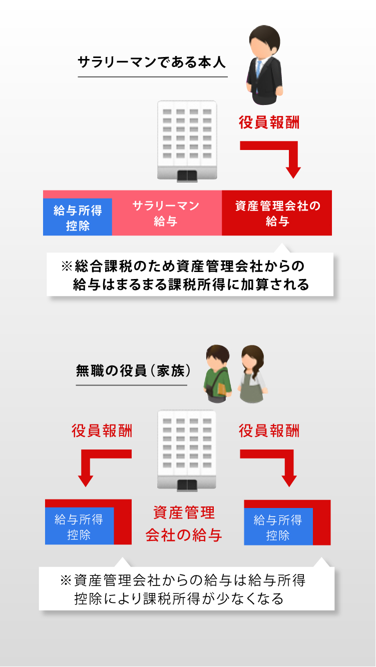 所得分散のイメージ図