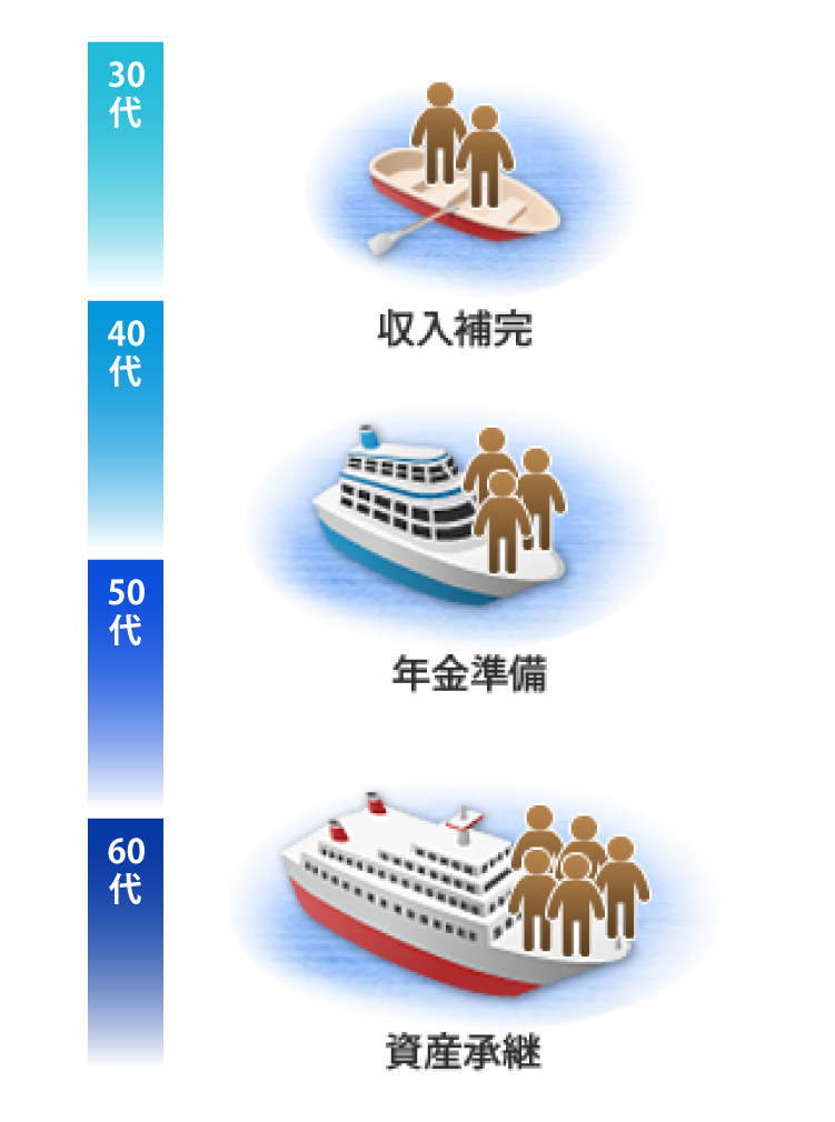 個人の相続税対策　圧縮イメージ