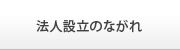 法人設立の流れ