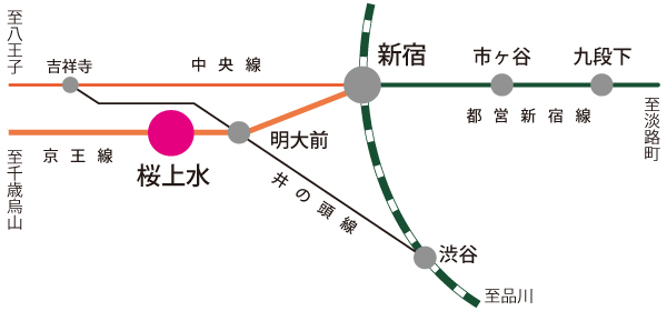 京王線の路線図