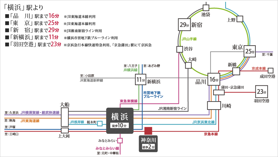 路線図